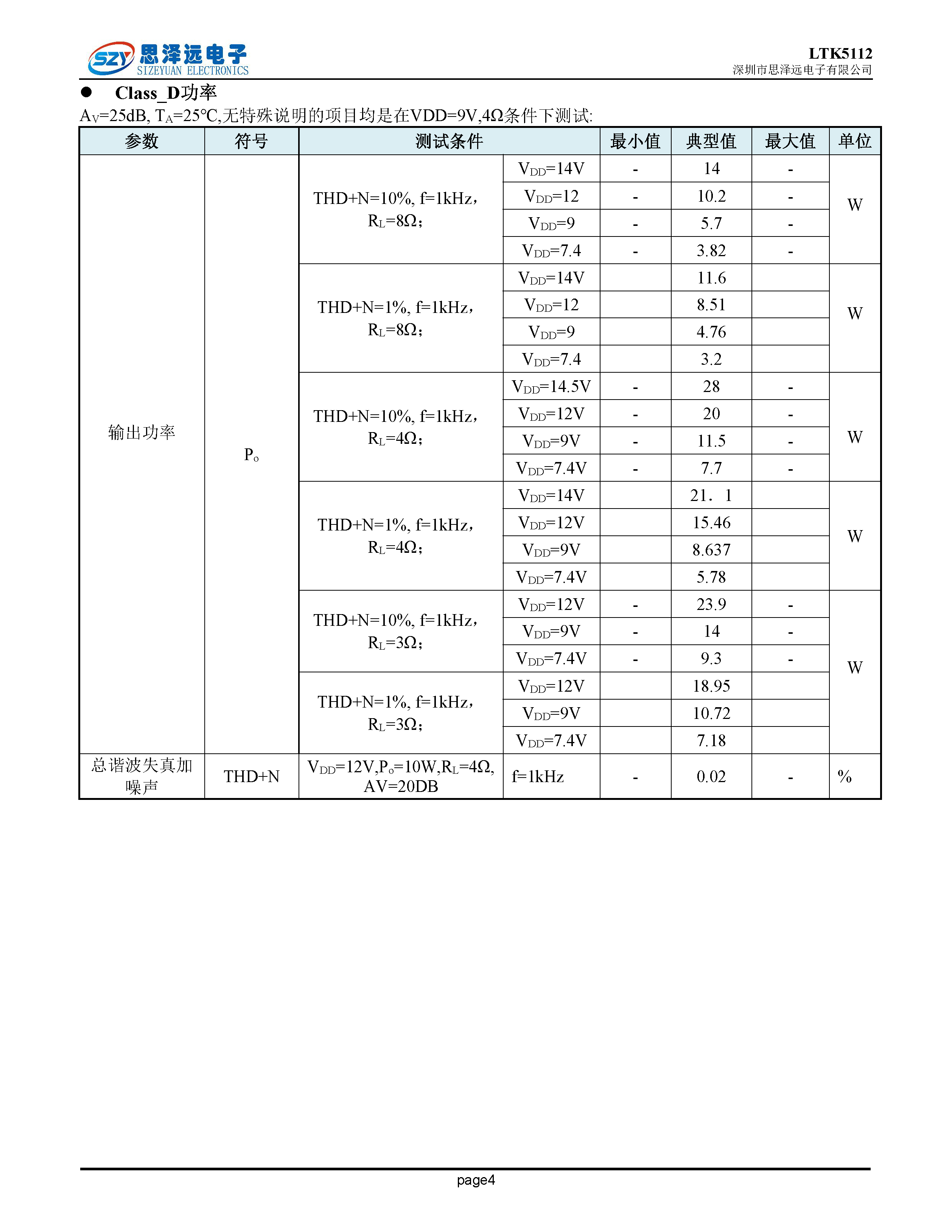 LTK5112宽电压6-14.5V_F类差分输入_4欧姆28W_音频功率放大器ESOP_8 2023-12-06_194_页面_4.png