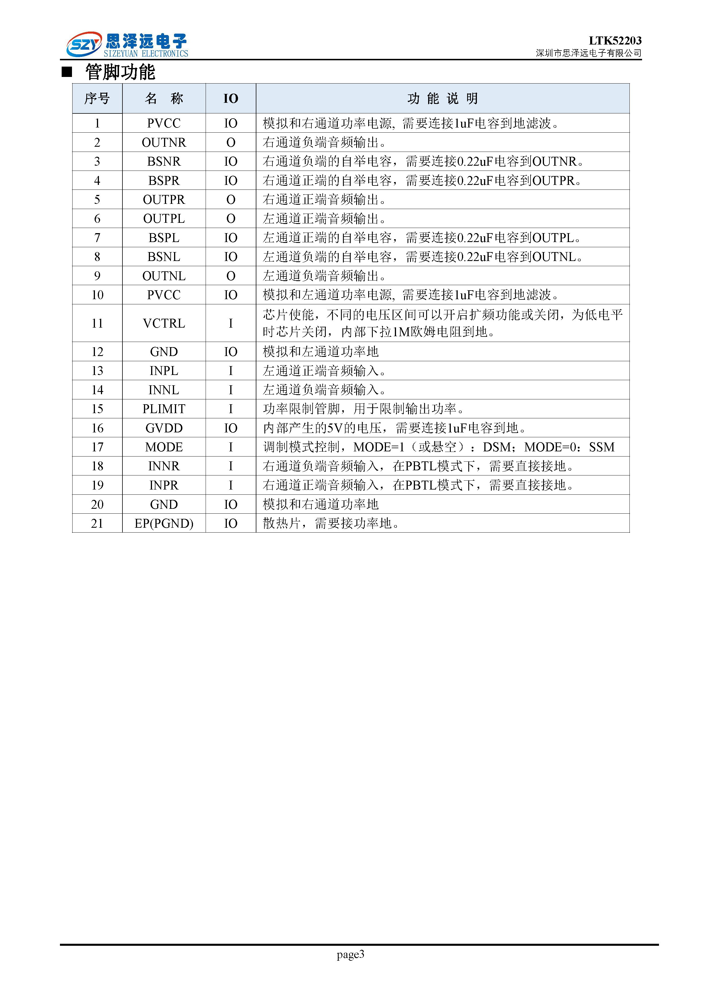 LTK52203_低EMI低底噪_带PLIMIT_PBTL_2X30W音频功率放大器2023-12-06_页面_03.png