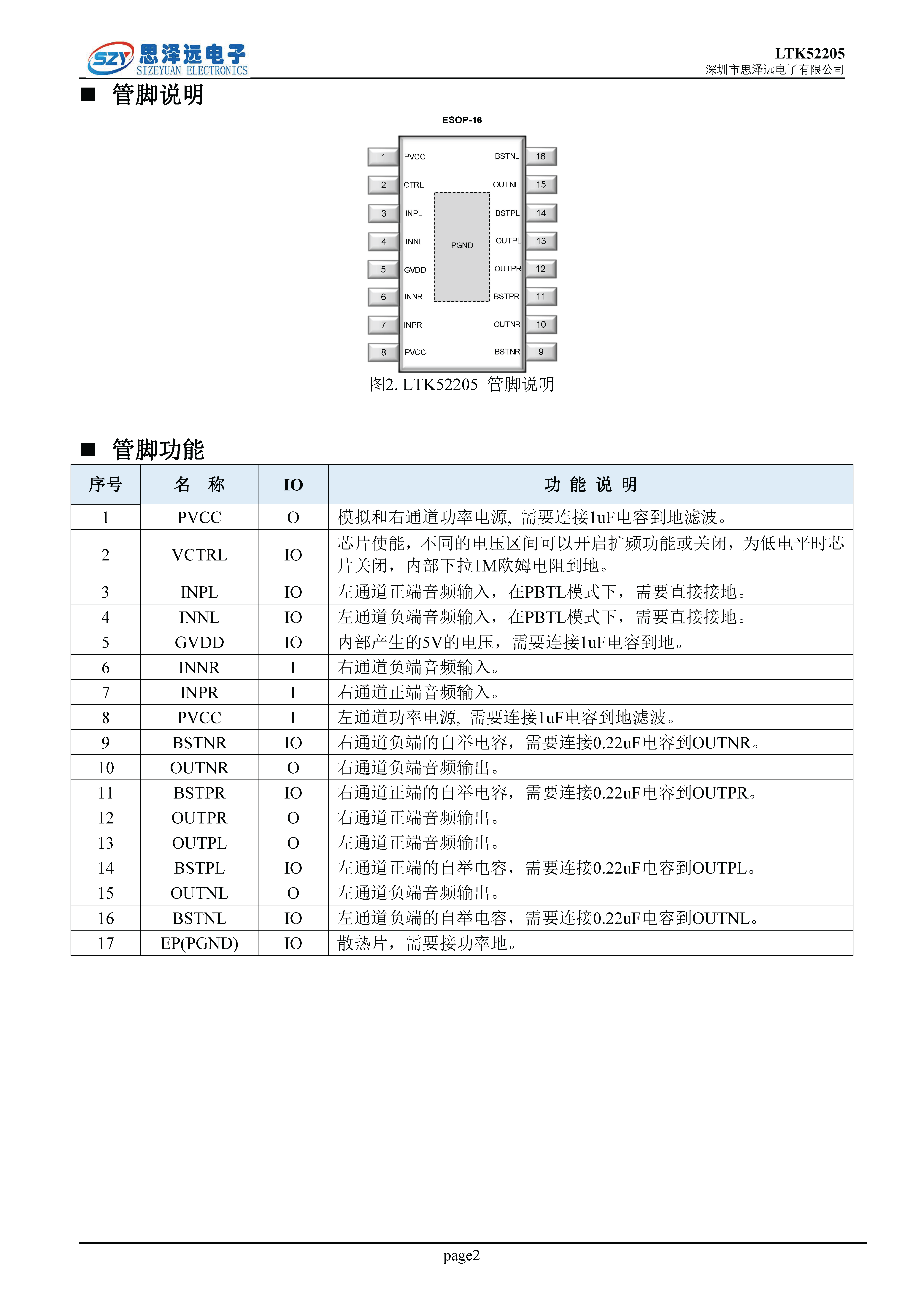 LTK52205_低EMI低底噪_带PBTL_24倍增益_2X30W音频功率放大器2023-12-06_页面_02.png