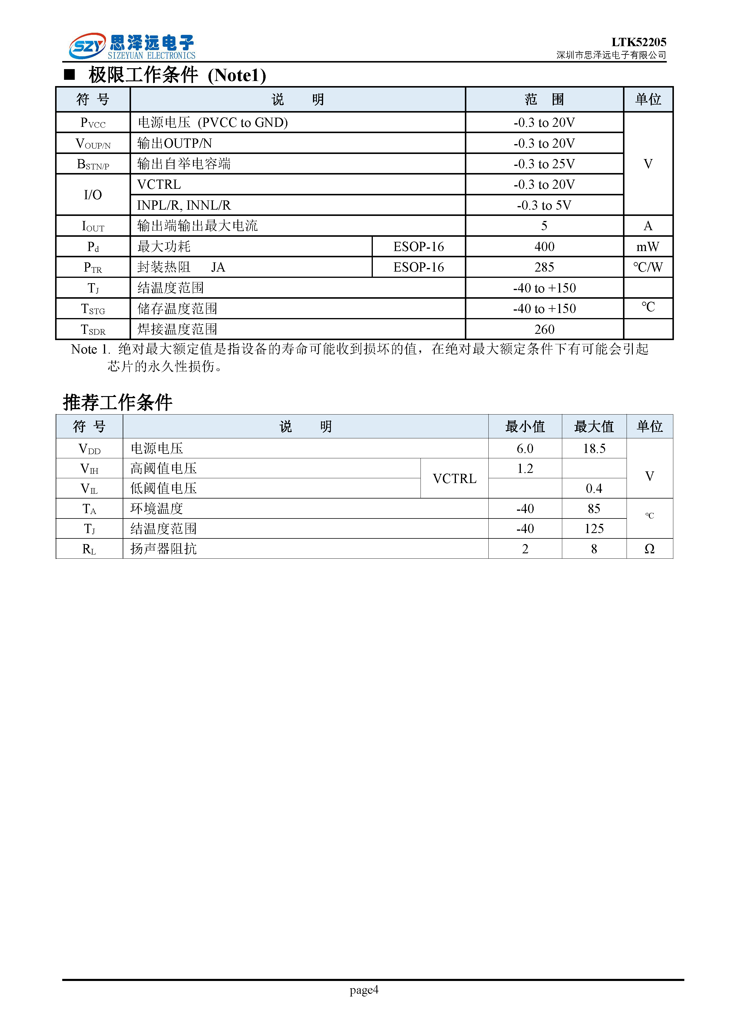 LTK52205_低EMI低底噪_带PBTL_24倍增益_2X30W音频功率放大器2023-12-06_页面_04.png