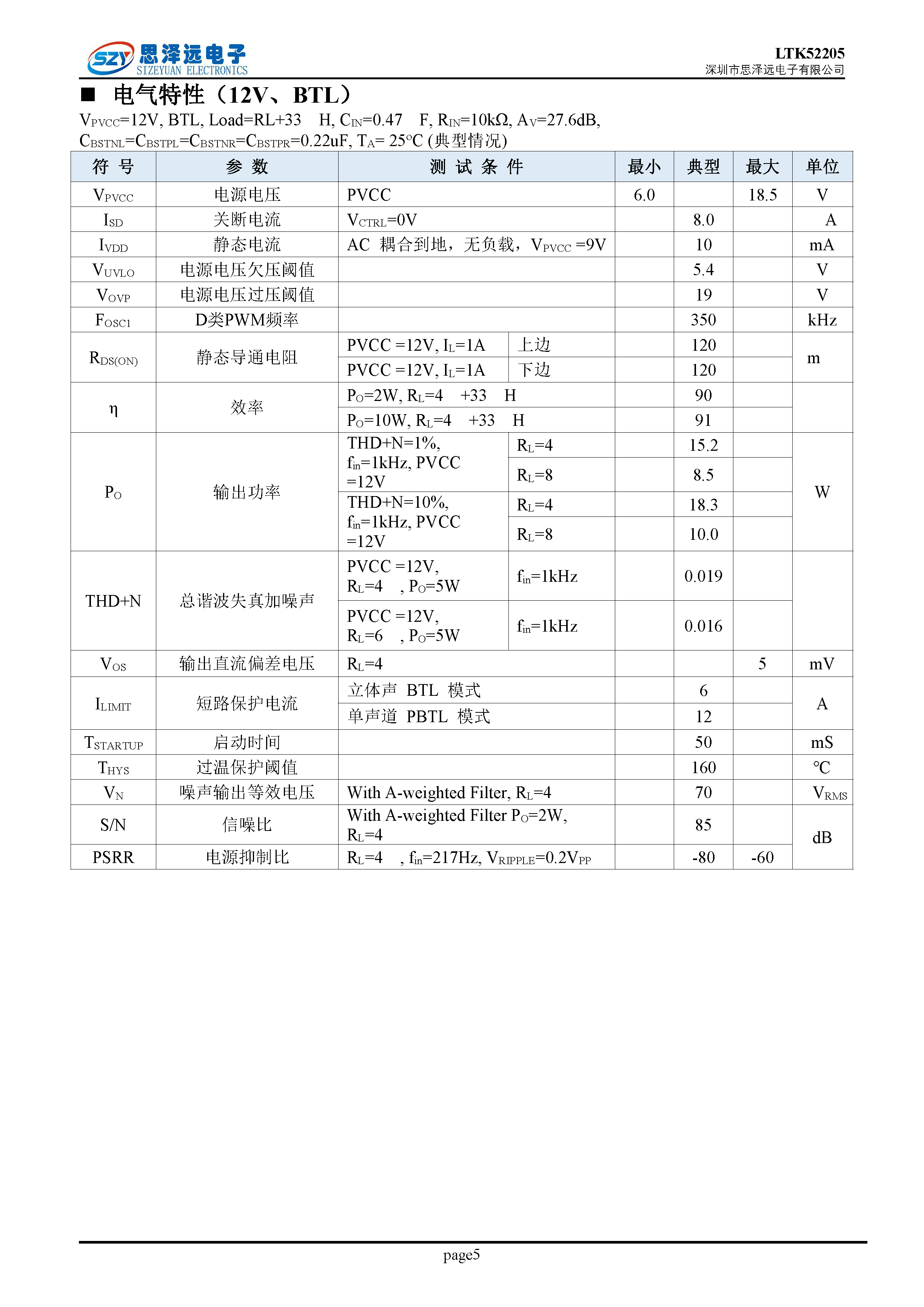 LTK52205_低EMI低底噪_带PBTL_24倍增益_2X30W音频功率放大器2023-12-06_页面_05.png
