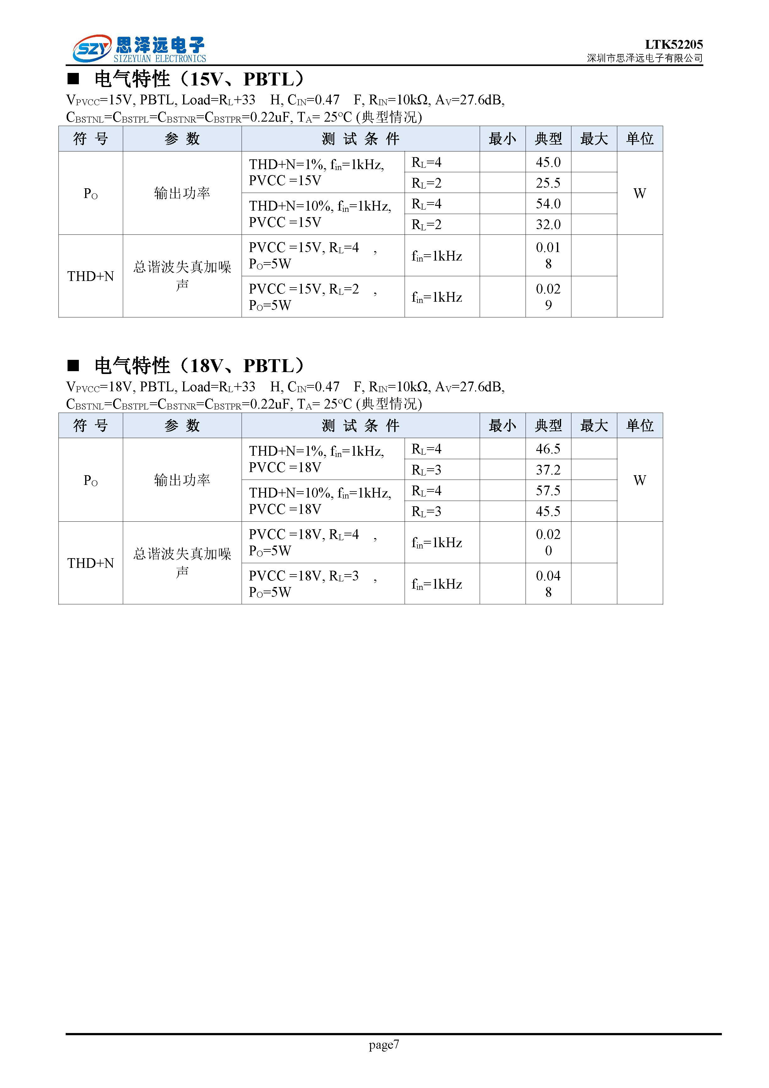 LTK52205_低EMI低底噪_带PBTL_24倍增益_2X30W音频功率放大器2023-12-06_页面_07.png