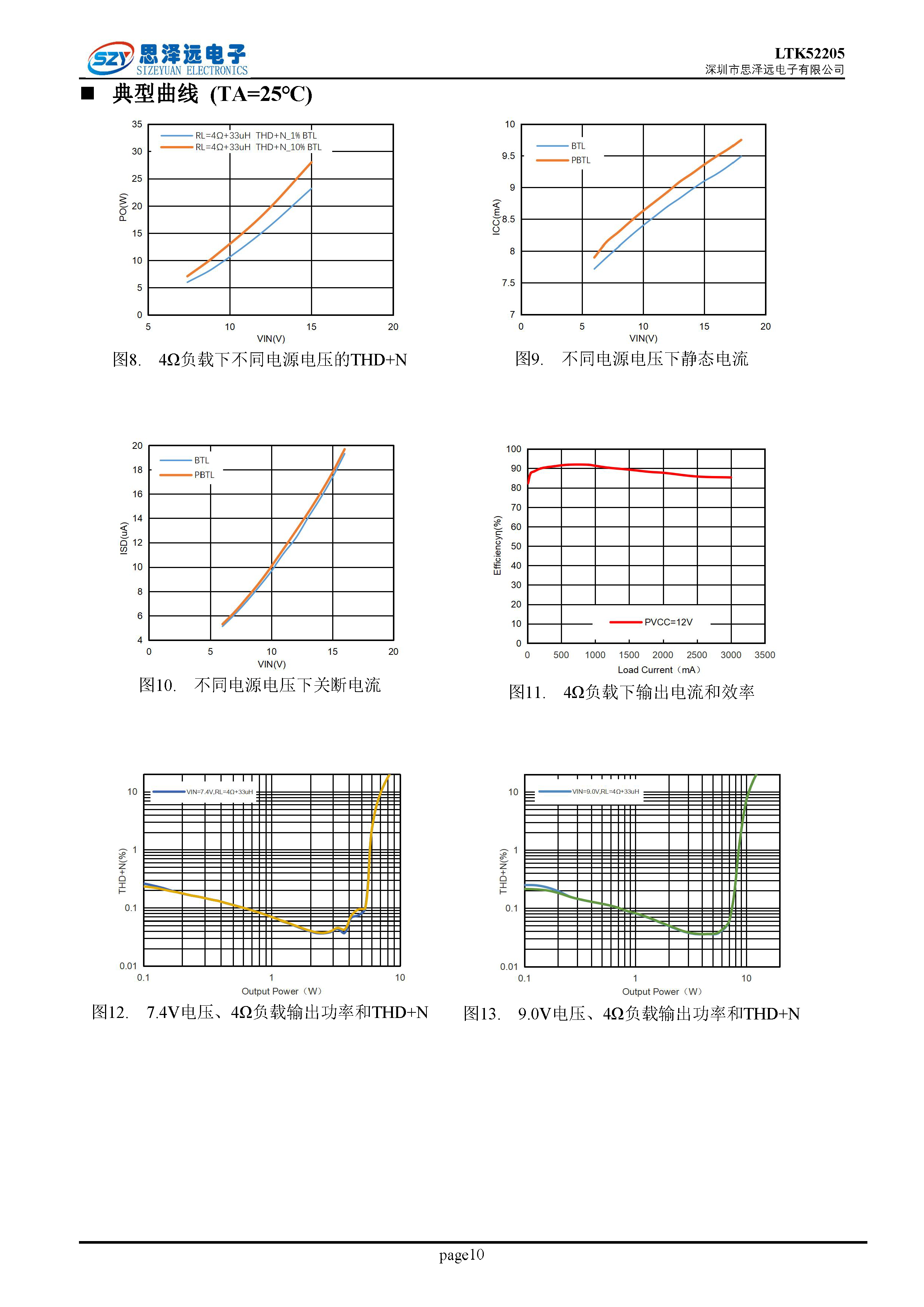 LTK52205_低EMI低底噪_带PBTL_24倍增益_2X30W音频功率放大器2023-12-06_页面_10.png