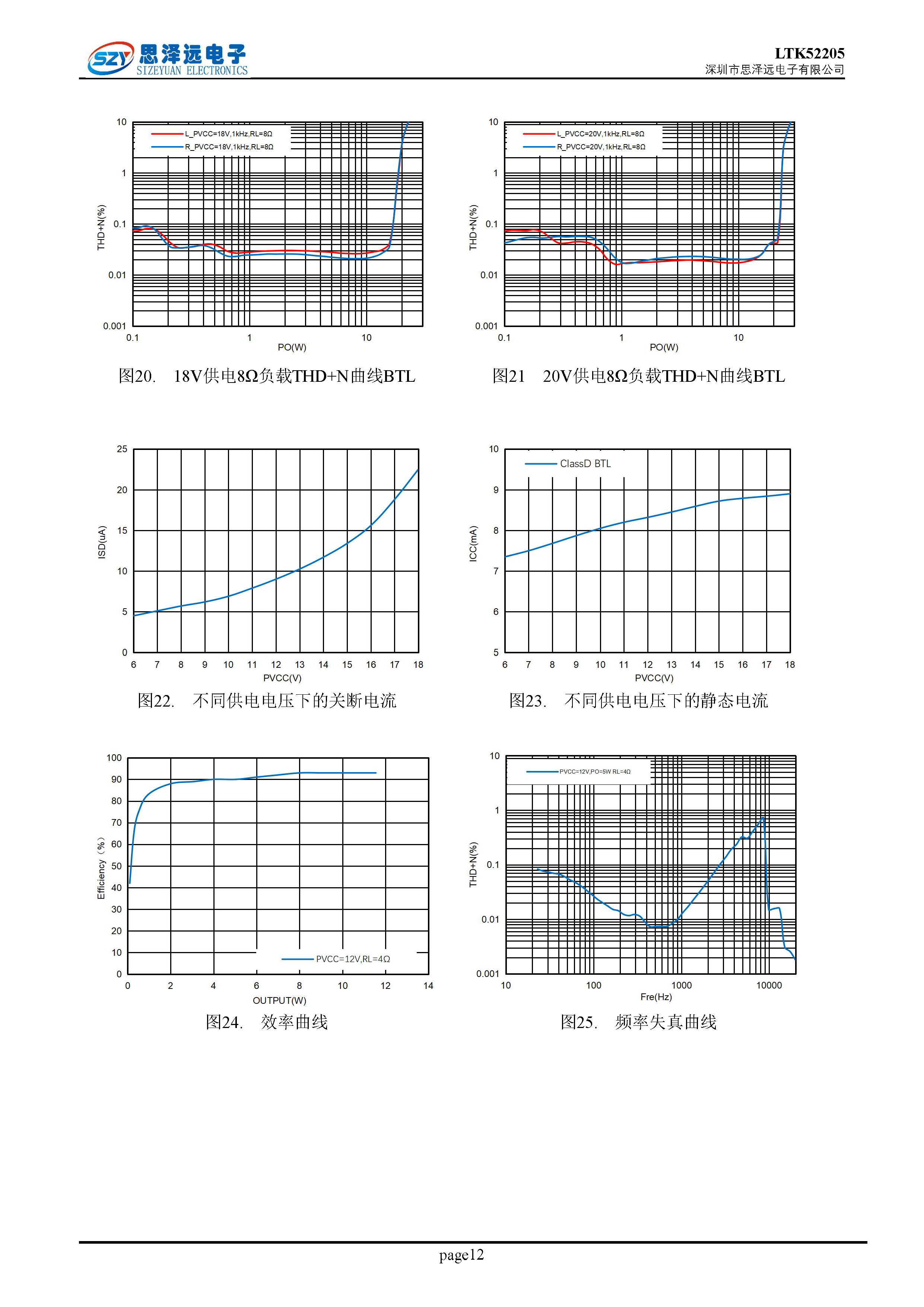 LTK52205_低EMI低底噪_带PBTL_24倍增益_2X30W音频功率放大器2023-12-06_页面_12.png