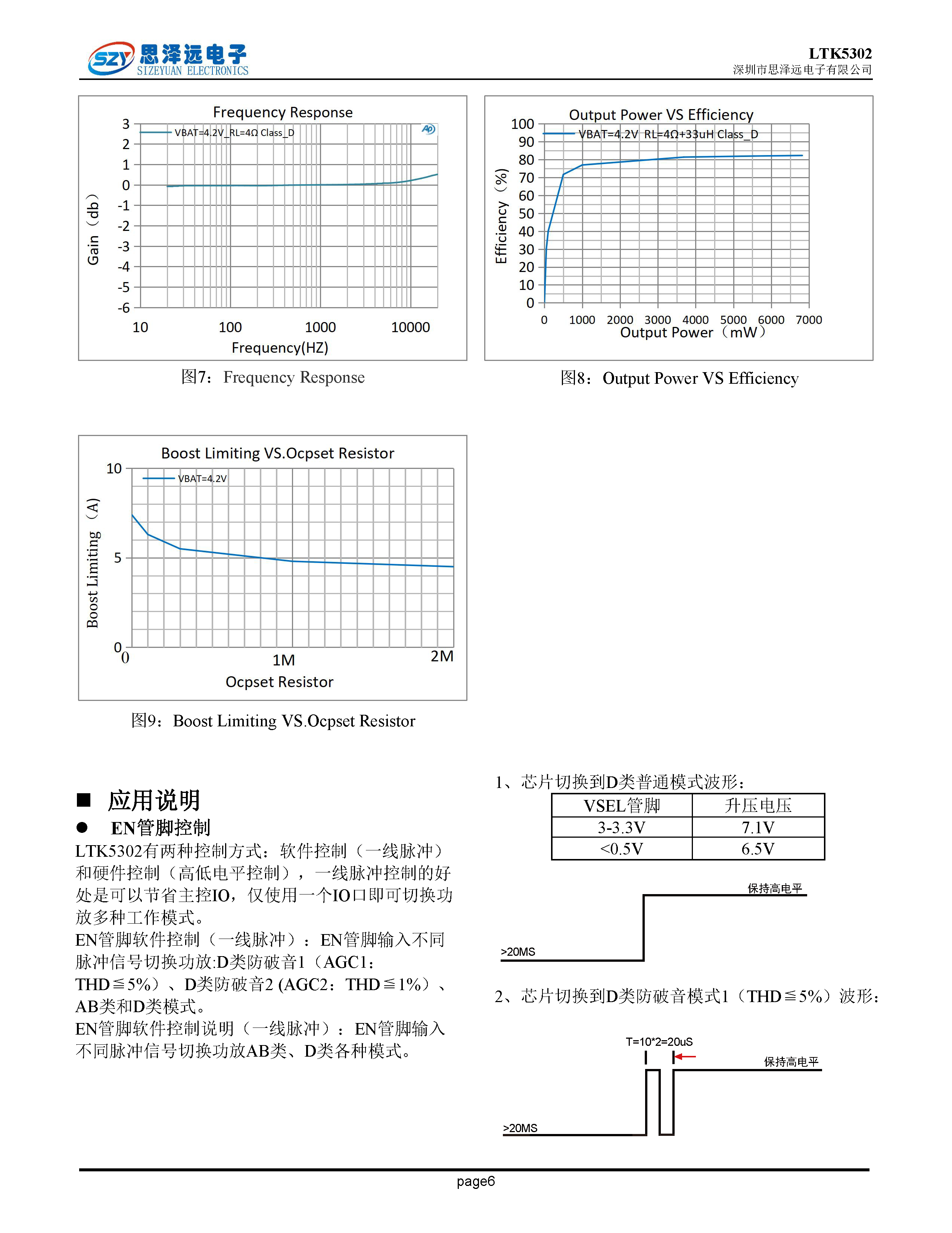 LTK5302单节锂电内置同步升压（无需二极管）脉冲控制防破音_11W单声道G类音频功率放大器ESOP-10 2023-12-06_页面_06.png